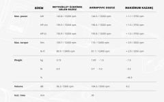 AKRAPOVIC S-H10SO24-APC HONDA CBR1000RR-R FIREBLADE / SP (20-24) SLIP-ON LINE (CARBON) EGZOZ