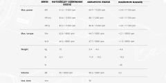 AKRAPOVIC S-H6R11-AFT HONDA CB650F-CBR650F(14-18)-CB650R-CBR650R(19-23) RACING LINE (TITANIUM) EGZOZ