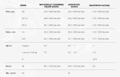 AKRAPOVIC S-H7SO4-HRTBL/1 HONDA X-ADV 750 (17-24) - FORZA 750 (21-24) SLIP-ON LINE (TITANIUM) EGZOZ