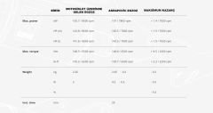AKRAPOVIC S-B13SO4-HJGTBL BMW R 1300 GS (23-24) SLIP-ON LINE (TITANIUM) EGZOZ