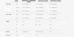 AKRAPOVIC S-K6R11-RC/1 KAWASAKI NINJA ZX-6R (23-24) RACING LINE (CARBON) EGZOZ