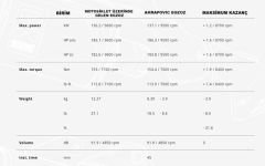 AKRAPOVIC S-S13SO4-HRAATBL SUZUKI GSX-1300R HAYABUSA (21-24) SLIP-ON LINE (TITANIUM) EGZOZ