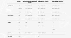 AKRAPOVIC S-S8R1-EEC SUZUKI GSX-8S (22-24) RACING LINE (CARBON) EGZOZ