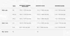 AKRAPOVIC S-Y10SO18-HAPLT YAMAHA R1 (15-24) SLIP-ON LINE (TITANIUM) EGZOZ