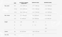 AKRAPOVIC S-Y3SO6-IVOSS YAMAHA R25 (22-24) - MT-25 (22-24) SLIP-ON LINE (SS) EGZOZ