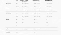 AKRAPOVIC S-Y7R2-AFC YAMAHA MT-07/FZ-07 (14-24)-TRACER 7/GT (16-23)-XSR 700 RACING LINE(CARBON)EGZOZ