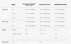 AKRAPOVIC S-Y7SO5-HGJT YAMAHA TENERE 700 (19-24) SLIP-ON LINE (TITANIUM) EGZOZ