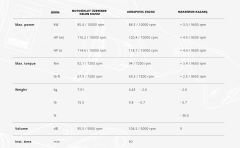 AKRAPOVIC S-Y9R12-APC YAMAHA MT-09 - FZ-09 (21-24) RACING LINE (CARBON) EGZOZ