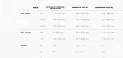 AKRAPOVIC S-D9SO19-HJAT DUCATI DESERT X (22-24) SLIP-ON LINE (TITANIUM) EGZOZ