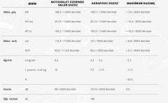 AKRAPOVIC E-B10R7 BMW HEADERS