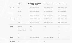 AKRAPOVIC E-H10R9/1 HONDA CRF1100L AFRICA TWIN (20-23) (SS) HEADERS