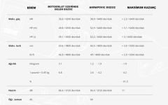 AKRAPOVIC E-H7R1 HONDA X-ADV 750 (17-24) (SS) HEADERS