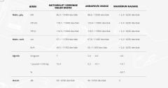 AKRAPOVIC L-K6SO8/1 KAWASAKI NINJA ZX-6R (09-20) (SS) BAĞLANTI BORUSU